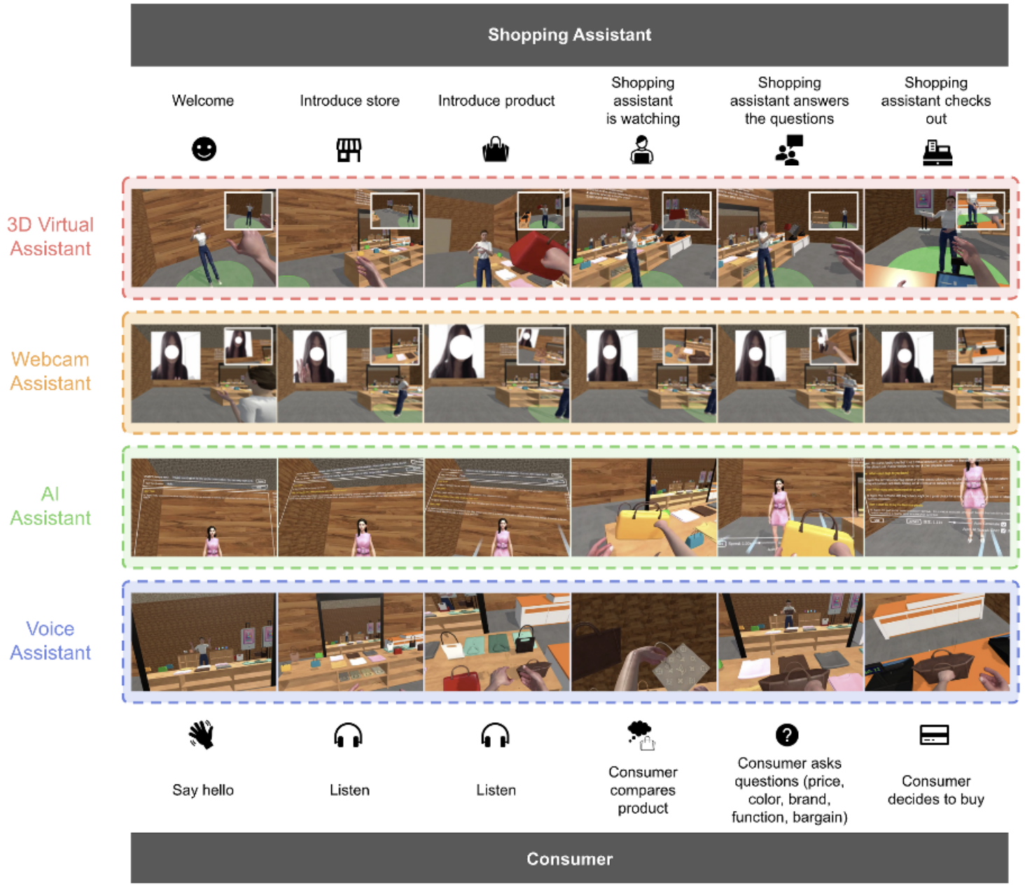 Thumbnail for AIs or Humans in Luxury Shopping? A Design Study of VR Shopping Assistants